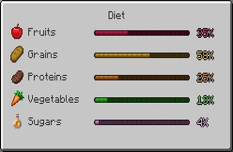 我的世界Diet均衡饮食模组